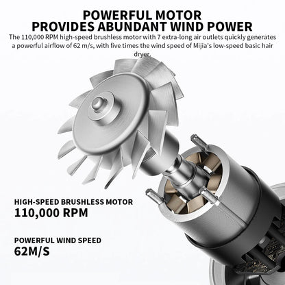 New MIJIA H501 High Speed Anion Hair Dryers Wind Speed 62m/s 1600W 110000 Rpm Professional Hair Care Quick Drye Negative Ion Beauty World Shop