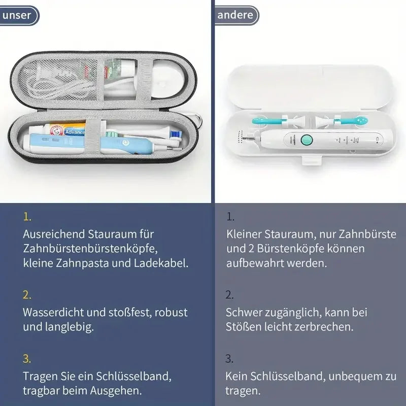 1pcs Electric Toothbrush Travel Case for Oral-B Pro/iO, Philips Sonicare, Oral B Toothbrush Case for Brush Heads & Accessories Beauty World Shop