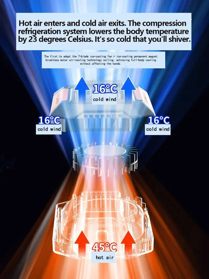 HOMFISH Personal Belt Clip Fan Portable Power Bank Flashlight Wearable Fan Hanging Neck Fan for Outdoor Works Hiking Camping Beauty World Shop