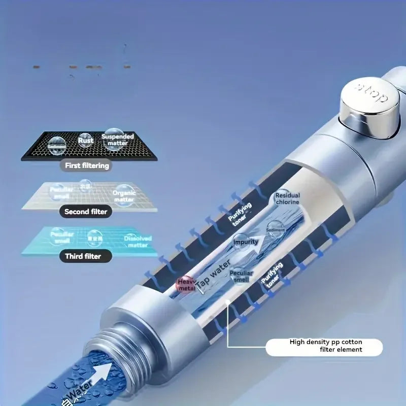 High Pressure Handheld Shower Head with One Button Stop Feature - Water Saving Bathroom Accessory Set Beauty Trend Shop