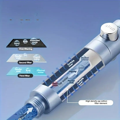 High Pressure Handheld Shower Head with One Button Stop Feature - Water Saving Bathroom Accessory Set Beauty Trend Shop