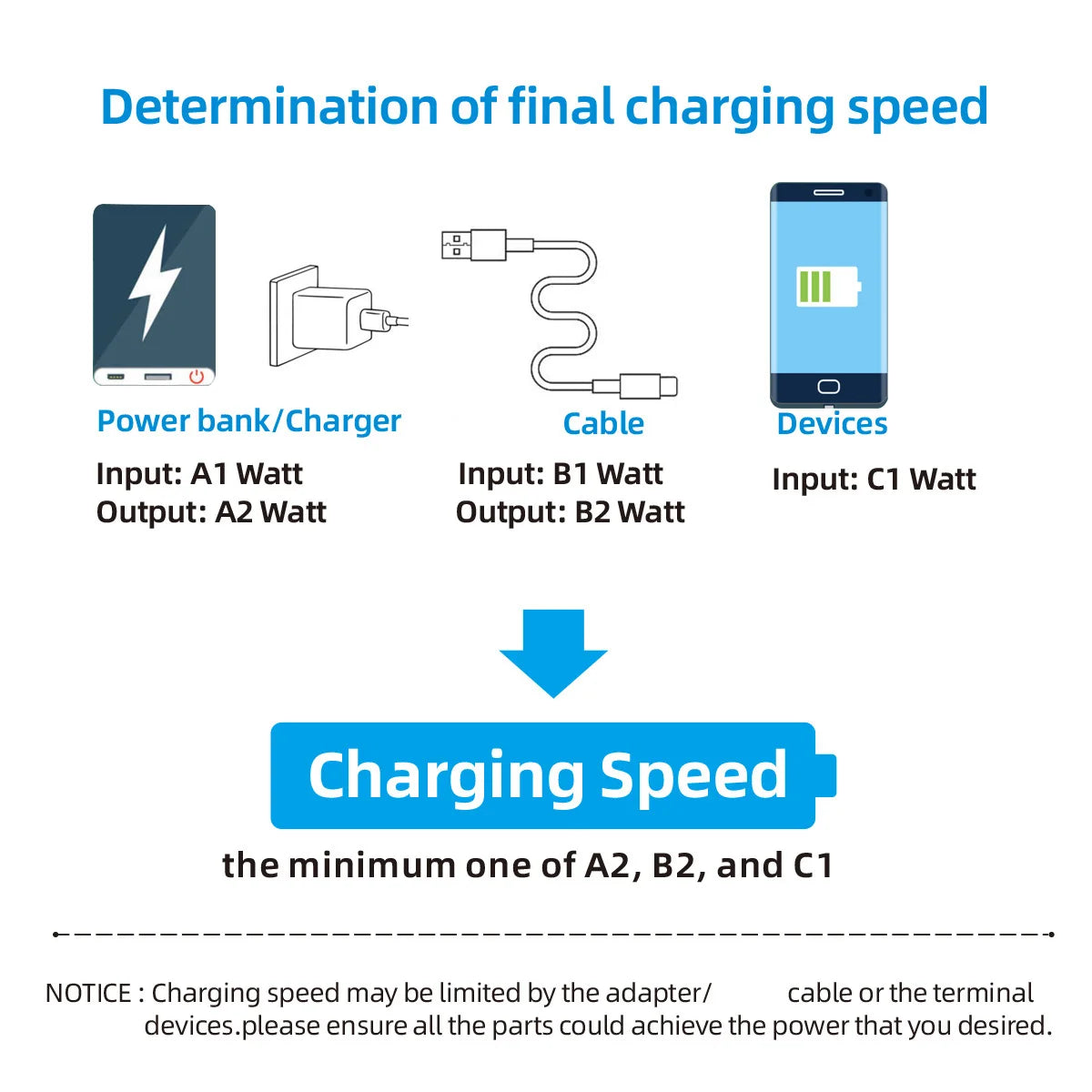 OOZCC LCD Watt Display Cable, Max 120W Super Fast Charging USB Type C Cable Data Transfer, USB A to Lightning for IPhone14 Pro Beauty World Shop