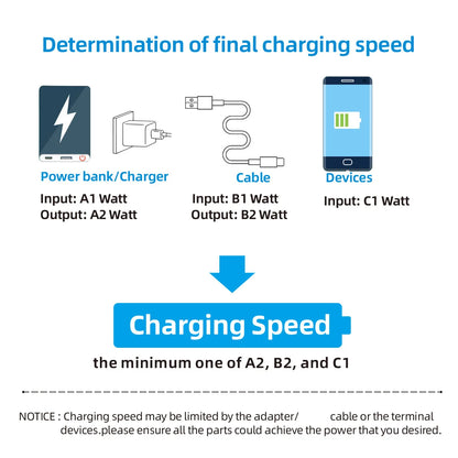 OOZCC LCD Watt Display Cable, Max 120W Super Fast Charging USB Type C Cable Data Transfer, USB A to Lightning for IPhone14 Pro Beauty World Shop
