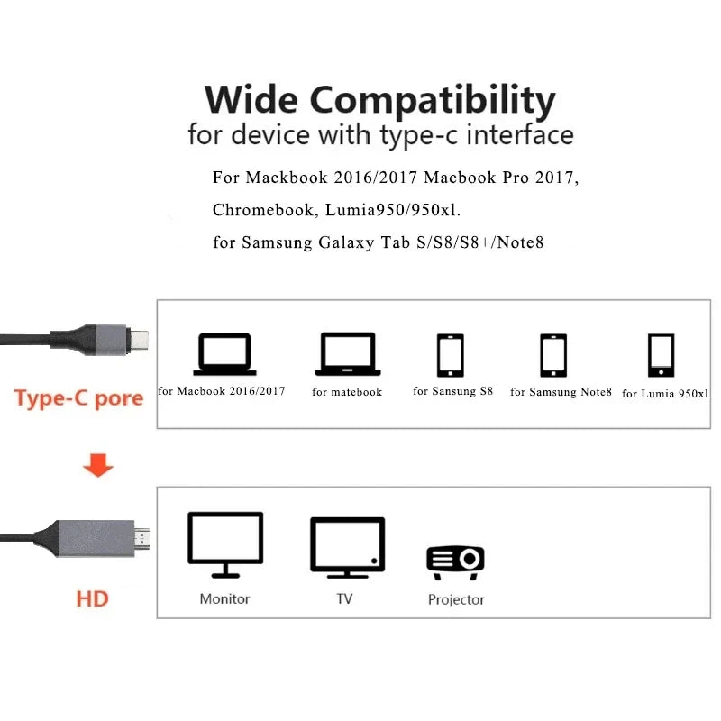 4K 60Hz HD Video Conversion Cable Typec to HDMI Same Screen Cable TV Computer 2 Meters Braided Screen Projection Cable Packaging Beauty World Shop