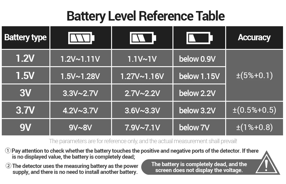 ANENG BT189 Button Cell Battery Tester 9V N D C AA AAA Universal Household LCD Display Battery Tester Power Bank Detectors Tools Beauty World Shop
