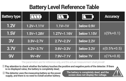 ANENG BT189 Button Cell Battery Tester 9V N D C AA AAA Universal Household LCD Display Battery Tester Power Bank Detectors Tools Beauty World Shop