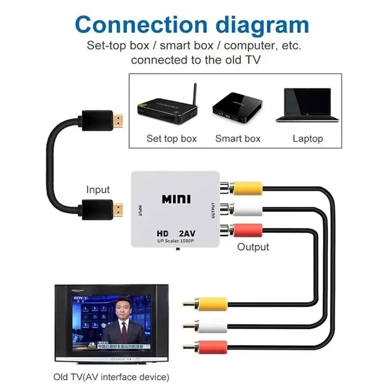 HDMI-compatible To AV RCA Adapter Converter MINI Box RCA AV CVSB LR Video Composite AV Scaler Converter For PC HDTV Projector Beauty World Shop