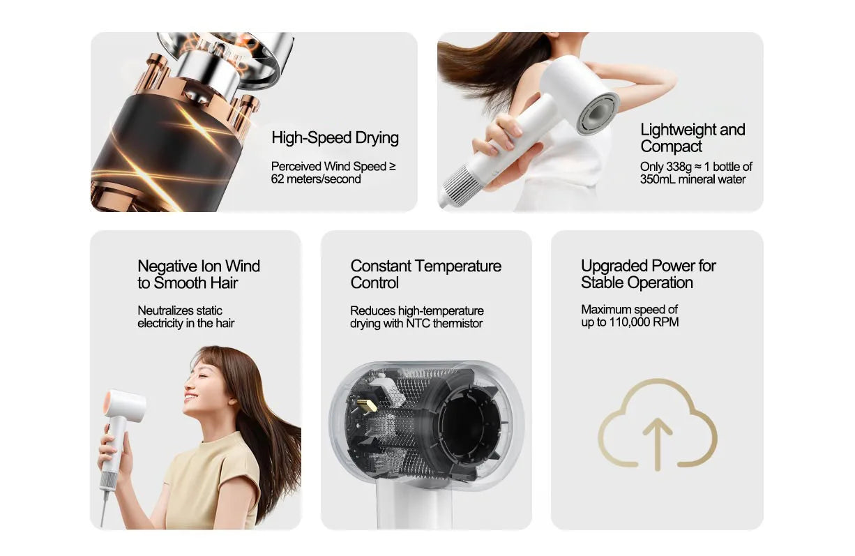 MIJIA H501 SE High Speed Hair Dryer 62m/s Wind Speed Negative Ion Hair Care 110,000 Rpm Professional Dry 220V CN Version Beauty World Shop