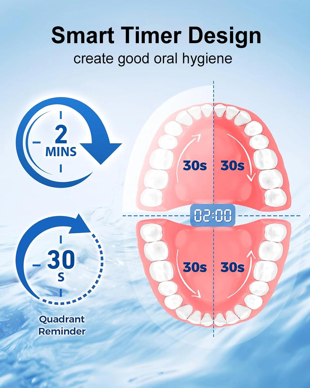 Electric Toothbrush Rotary Rechargeable Electric Toothbrush for Adults Rotating Electric Toothbrushes with 8 Soft Brush Heads Beauty World Shop
