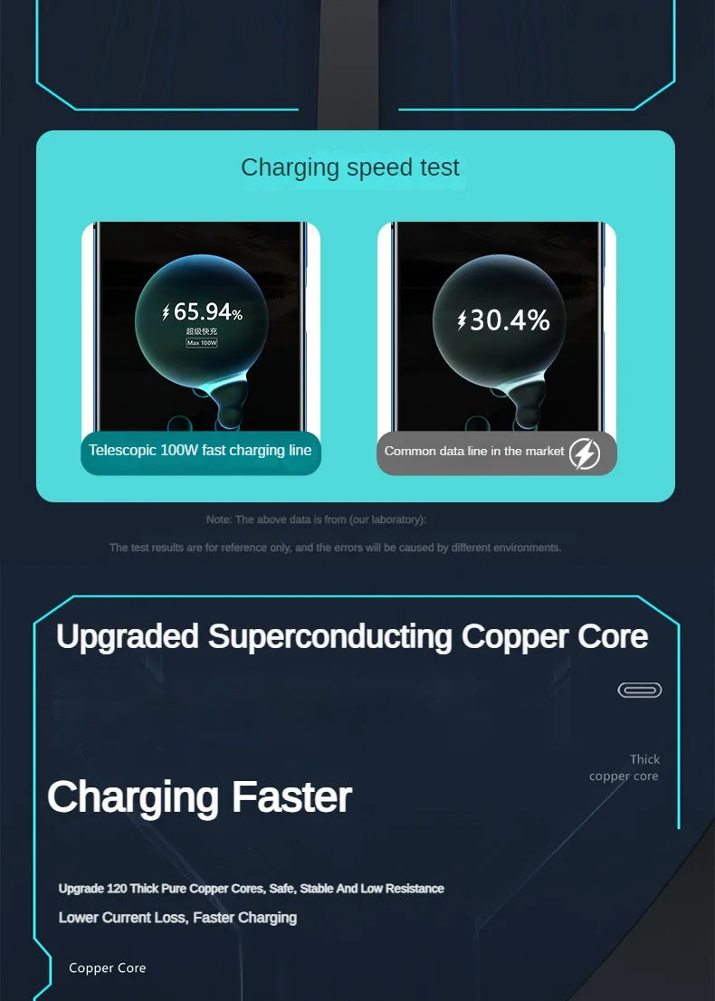 3 In 1 Retractable USB 100W Cable Fast Charging And Data Micro USB Type C For iphone6-14 Android Phone Xiaomi Huawei OPPO Beauty World Shop