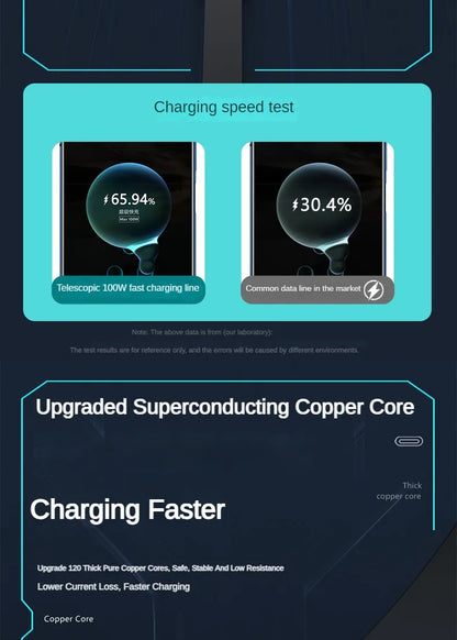 3 In 1 Retractable USB 100W Cable Fast Charging And Data Micro USB Type C For iphone6-14 Android Phone Xiaomi Huawei OPPO Beauty World Shop