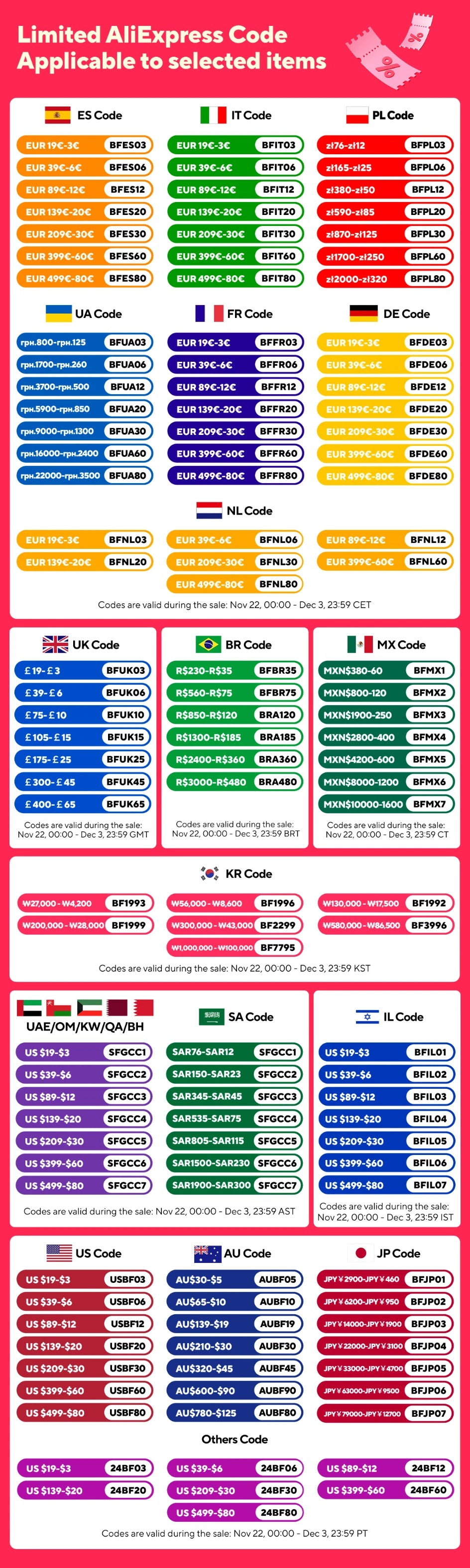 100/10Pcs Mini LED Balloon Light Colorful Flashing Luminous Tumbler Ball Lamp Lantern Light Christmas Wedding Party Decorations Beauty World Shop