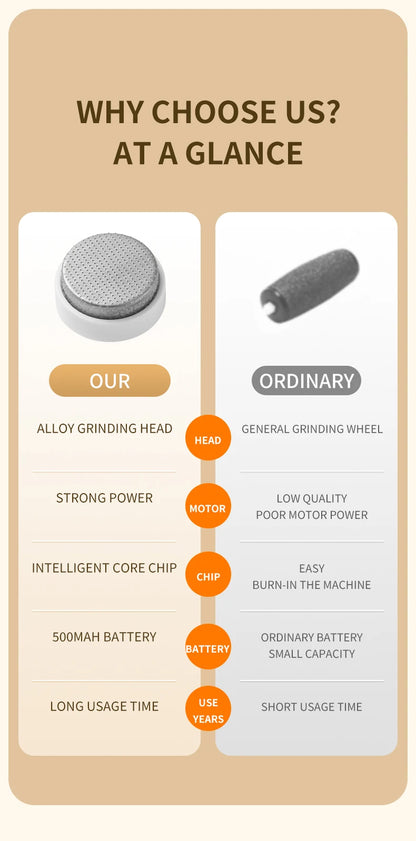 HOMEFISH Electric Foot Grinder Automatic Foot Callus Rubbing Pedicure Dead Skin Callus Remover for  Foot Beauty Machine Beauty World Shop