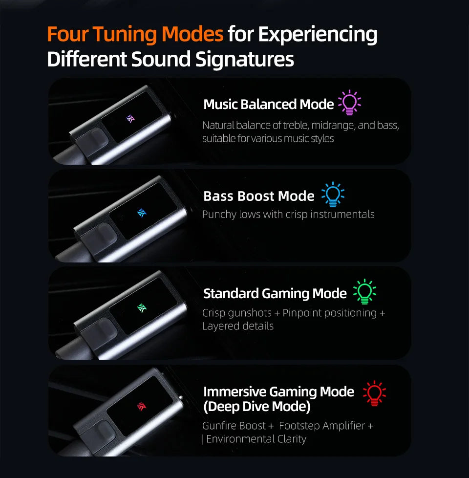  KZ M2 Dual Silver-Plated Upgrade Cable , High-definition With Dual Mic USB Type-C Earphone Upgrade Cable