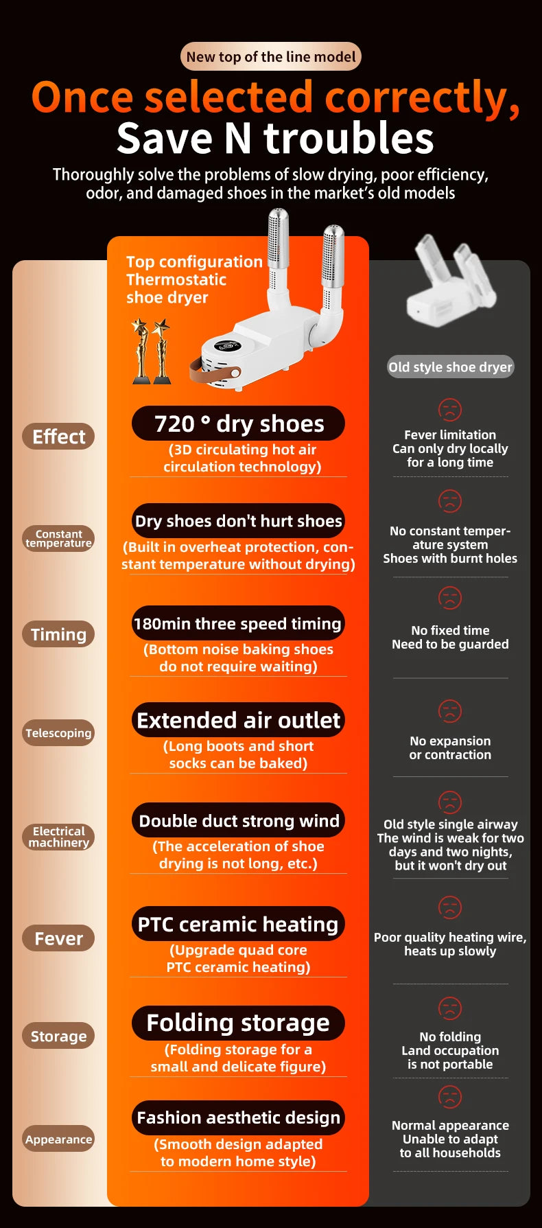 HOMEFISH Intelligent Shoe Dryer Quick Drying Deodorizing Sterilizing Adjustable Timer Household Shoe Warmer And Heater Beauty World Shop