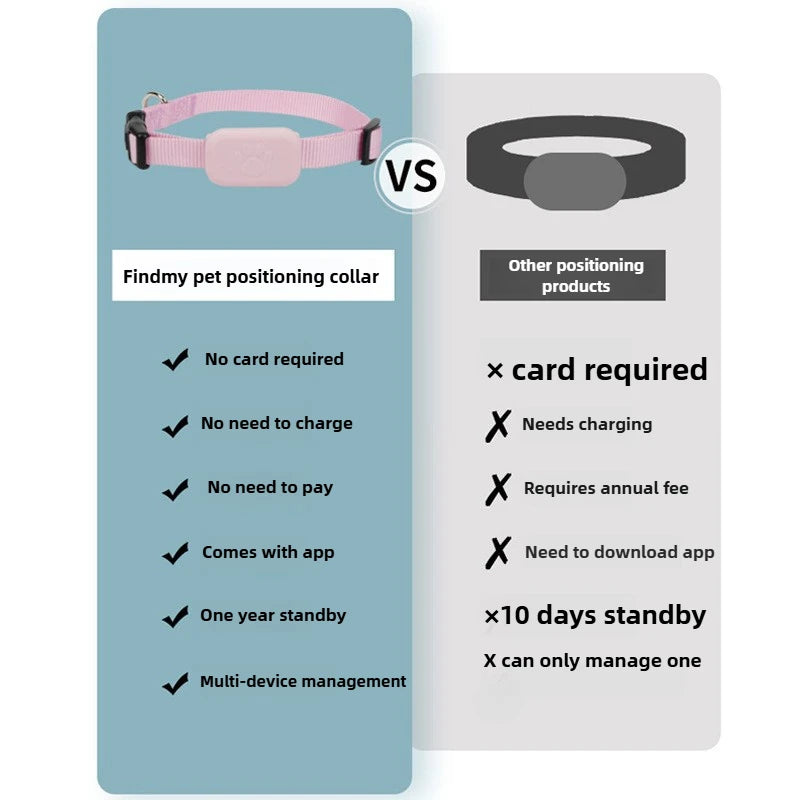 Pet Bluetooth GPS Tracker Dog Mini Tracking Movement Alert Collars Anti Lost Tracker for Cats and Puppies Remote Global Locator Beauty World Shop
