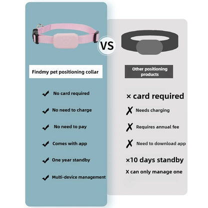 Pet Bluetooth GPS Tracker Dog Mini Tracking Movement Alert Collars Anti Lost Tracker for Cats and Puppies Remote Global Locator Beauty World Shop
