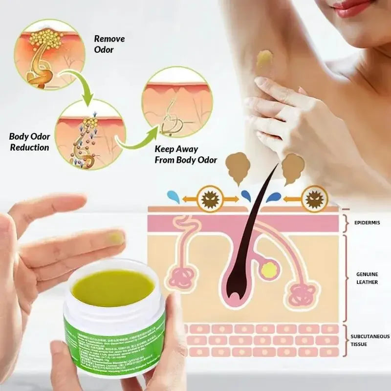 Body Odor Remove Cream Underarm Bad Smell Sweating Removal Armpit Refreshing Antiperspirant Lasting Aroma Deodorant Body Care Beauty World Shop