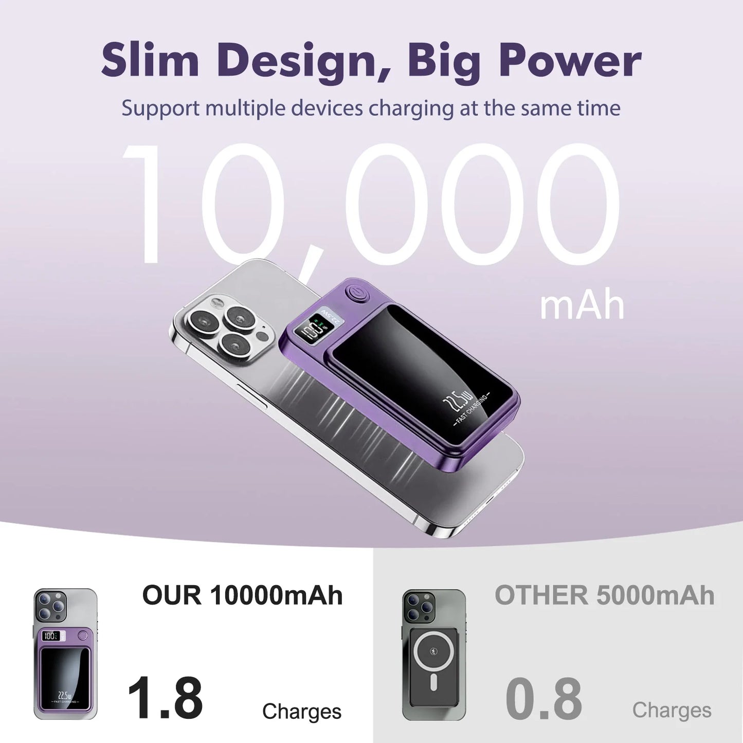 Magnetic Power Bank Wireless 10000Ah Portable 22.5W Fast Charging LED Digital For magsafe For iPhone 17 16 15 Por Max PowerBank Beauty World Shop