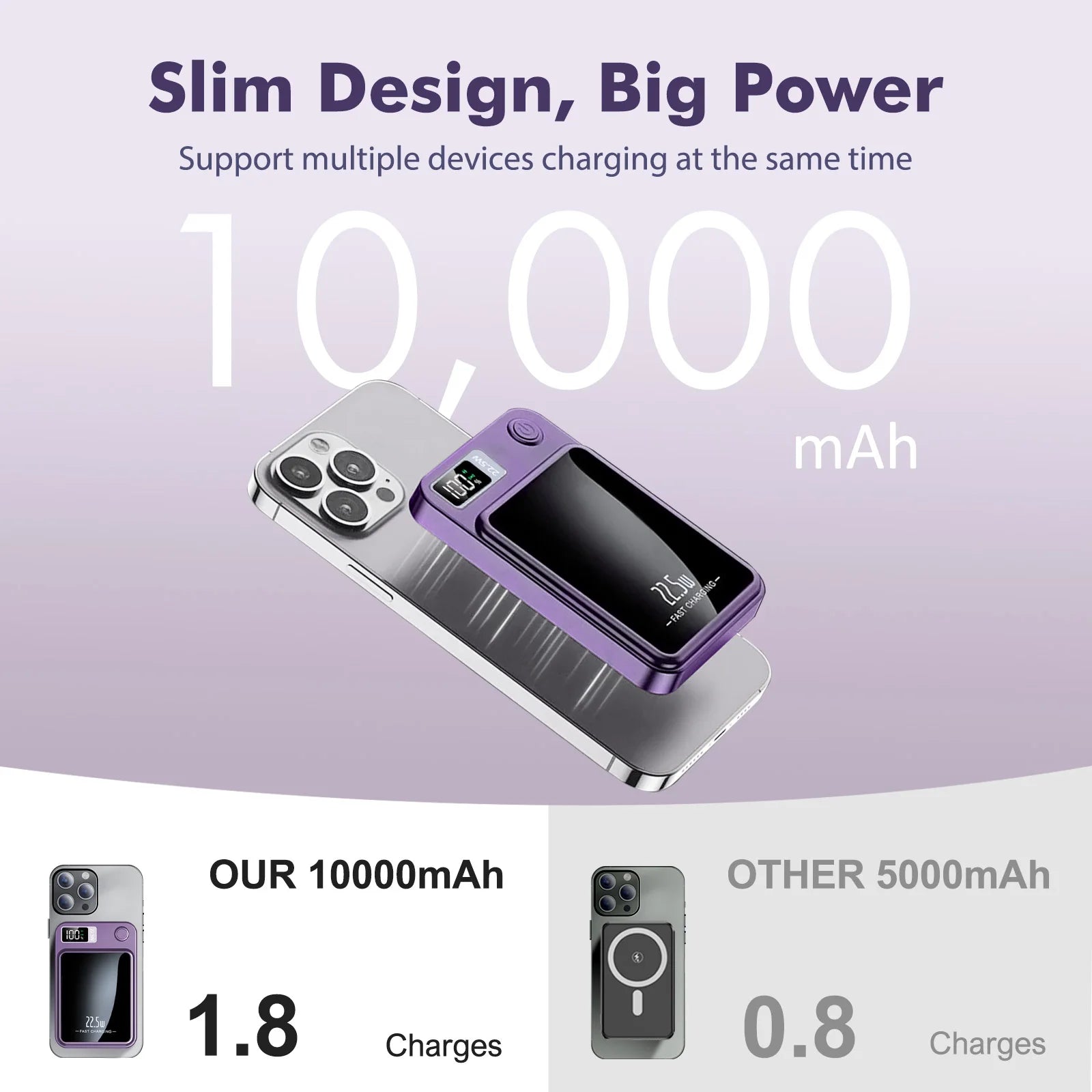 Magnetic Power Bank Wireless 10000Ah Portable 22.5W Fast Charging LED Digital For magsafe For iPhone 17 16 15 Por Max PowerBank Beauty World Shop