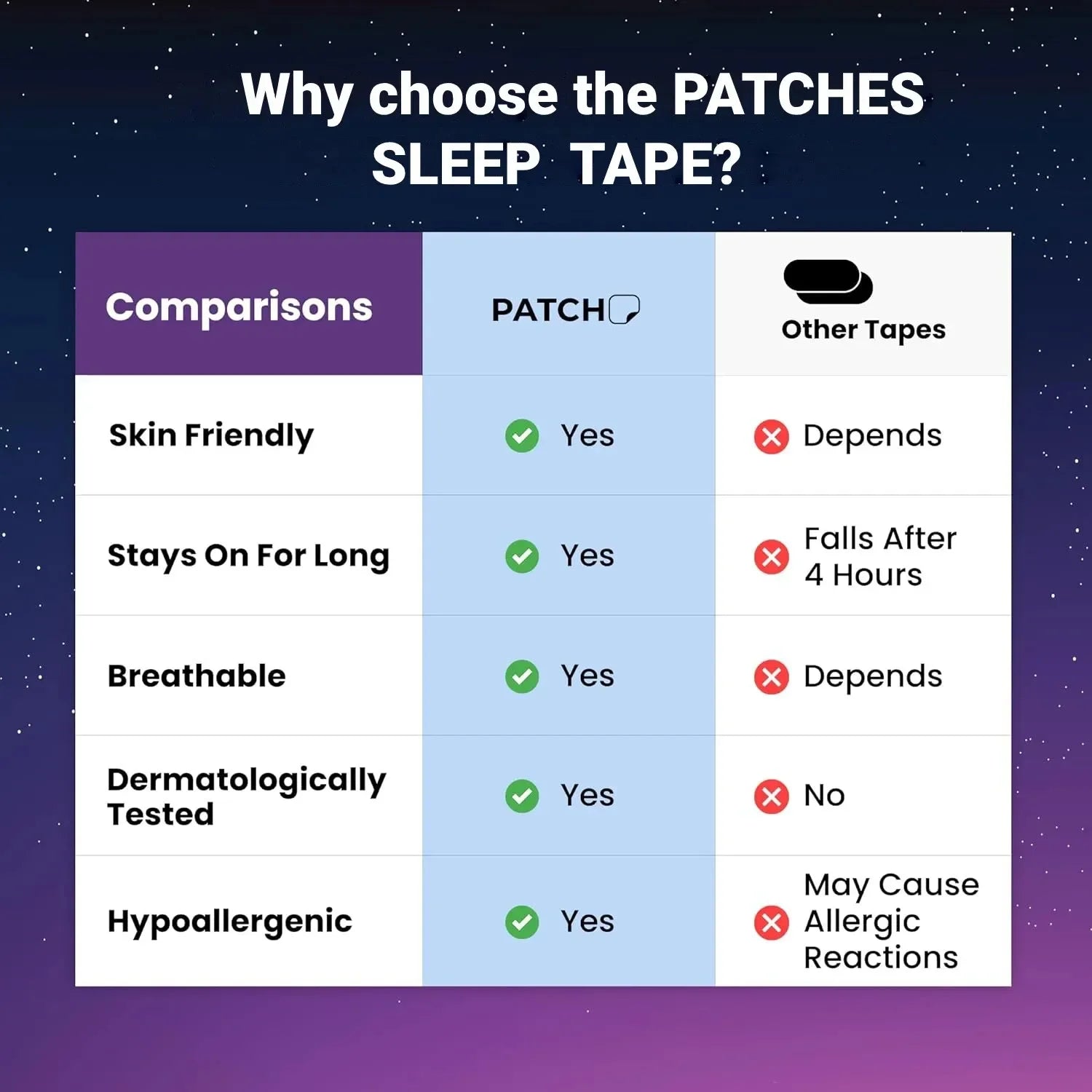 30Pcs Mouth Tape Sleeping Keep Mouth Close Prevent Snoring Gentle Sleep Strip for Home Travel Mouth Tape Mouth Tape for Sleeping Beauty World Shop