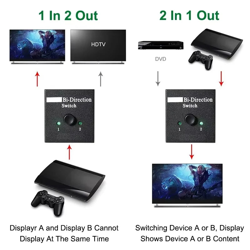 Switch Bi-Direction 2.0 Splitter HDMI-compatible 1x2/2x1 Adapter 2 in 1 out Converter for 4K Switcher PS4 Pro/4/3 TV Box  ﻿ Beauty World Shop