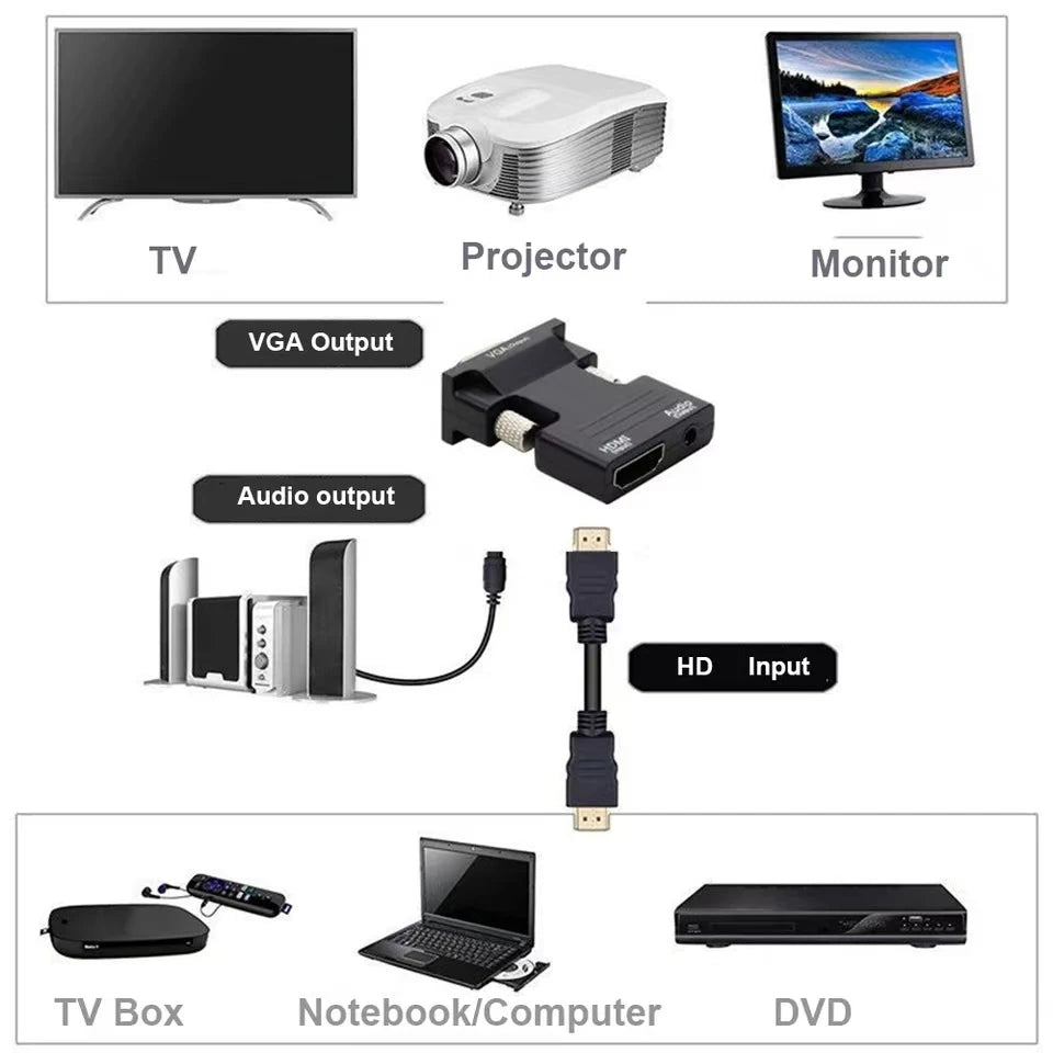 HDMI-compatible Female to VGA Male Converter 3.5mm Audio Cable Adapter 1080P FHD Video Output for PC Laptop TV Monitor Projector Beauty World Shop