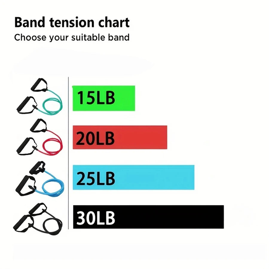 1pc 4-Level Resistance Bands with Handles for Home Workouts and Strength Training - Perfect for Yoga, Pilates,and fitness equipm Beauty World Shop