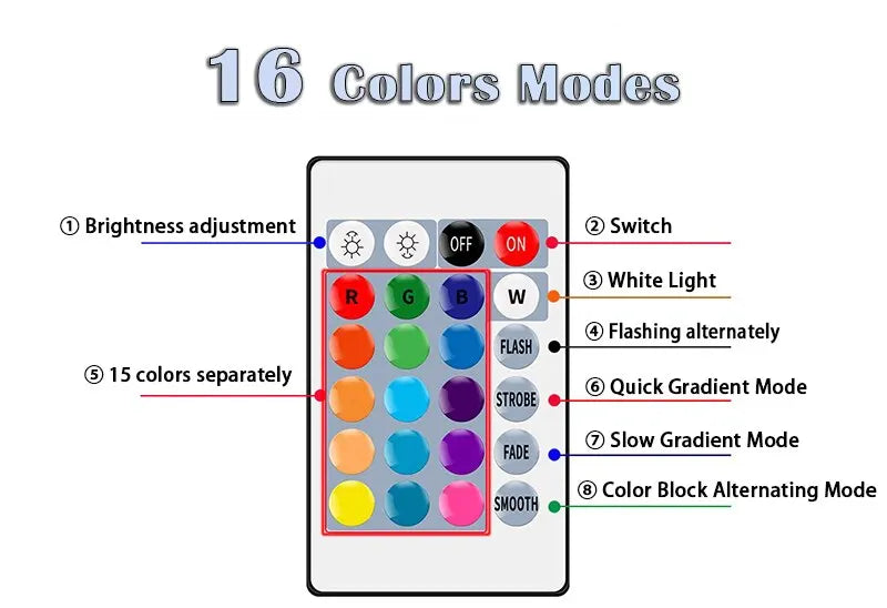 16 Colors RGB Bulb LED Multicolor Bulb E27 220V Household Lighting Dimmable 24 Key Remote Control Smart Lamp Atmosphere Light Beauty World Shop