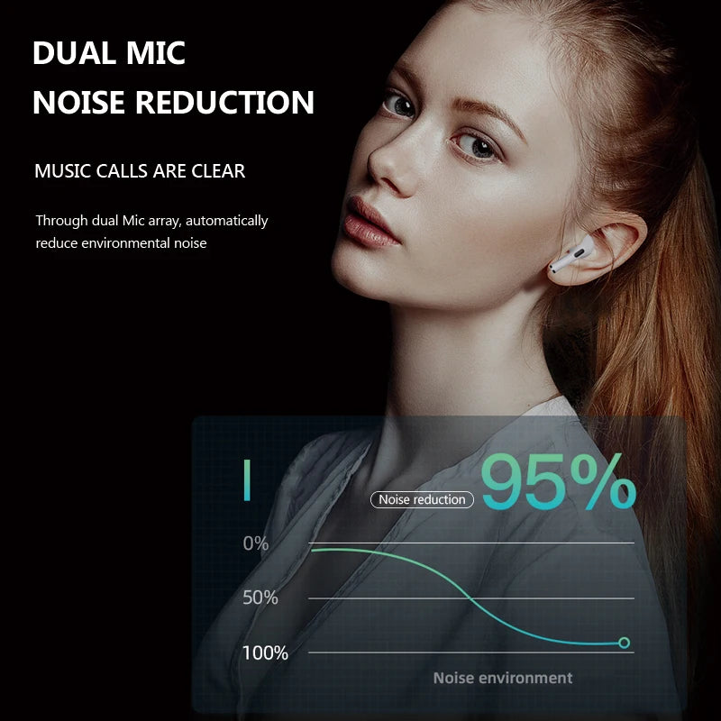 TWS Bluetooth Earphones Wireless Bluetooth Headset Noise Cancelling Earbuds with Mic Pro Wireless Headphones for IPhone Beauty Fashion
