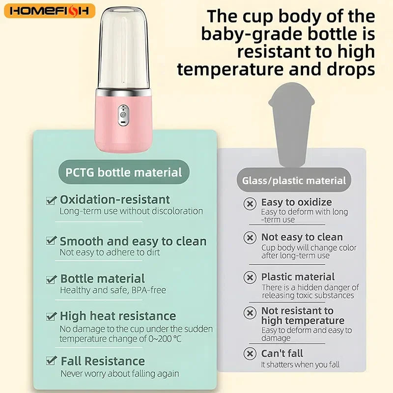 Portable Juicer Blender 400ml Electric Fruit Juicer USB Charging Lemon Orange Fruit Juicing Cup Smoothie Blender Machine 2cups Beauty World Shop