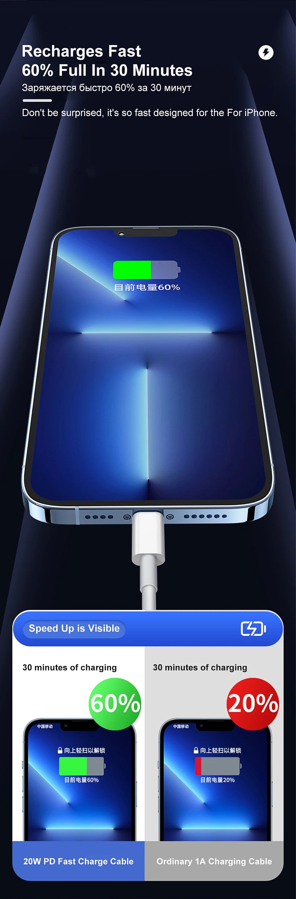 35W PD Original Fast Charging USB Cable for iPhone 14 8 7 Plus 13 12 11 Pro XS Max XR X USB C Rapid Charger Cable 1m 1.5m 2m 3m Beauty World Shop