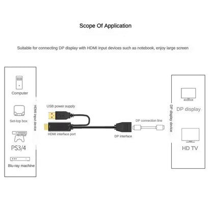 HDMI-Compatible To DisplayPort Cable 4K@60Hz 2K@120Hz HDMI-Compatible Source To DP Display Monitor Cable for PC Laptop PS5 Xbox Beauty World Shop