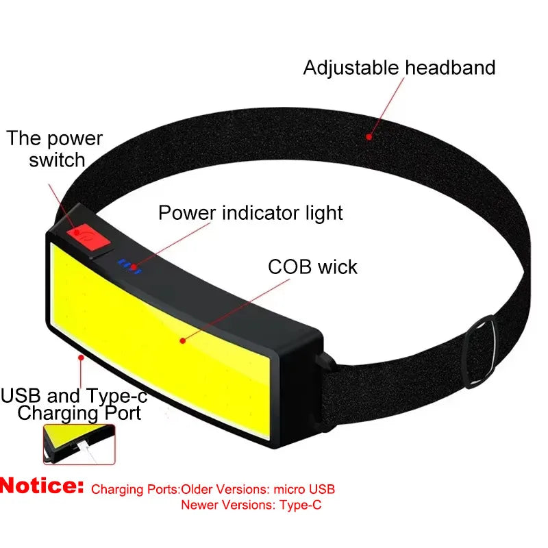 Powerful COB Headlamp Type-c/USB Rechargeable Head Flashlight Built-in Battery Outdoor Fishing Camping Lantern Waterproof Torch Beauty World Shop