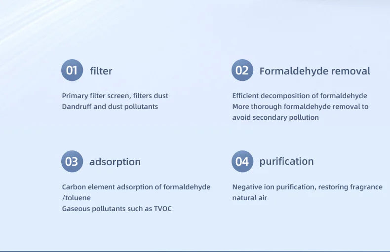Mini Desktop Air Purifier HEPA Filter With Negative Ion Technology Eliminates Formaldehyde Odors Smoke And Dust Particles Beauty World Shop