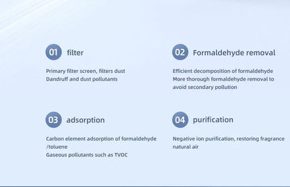 Mini Desktop Air Purifier HEPA Filter With Negative Ion Technology Eliminates Formaldehyde Odors Smoke And Dust Particles Beauty World Shop