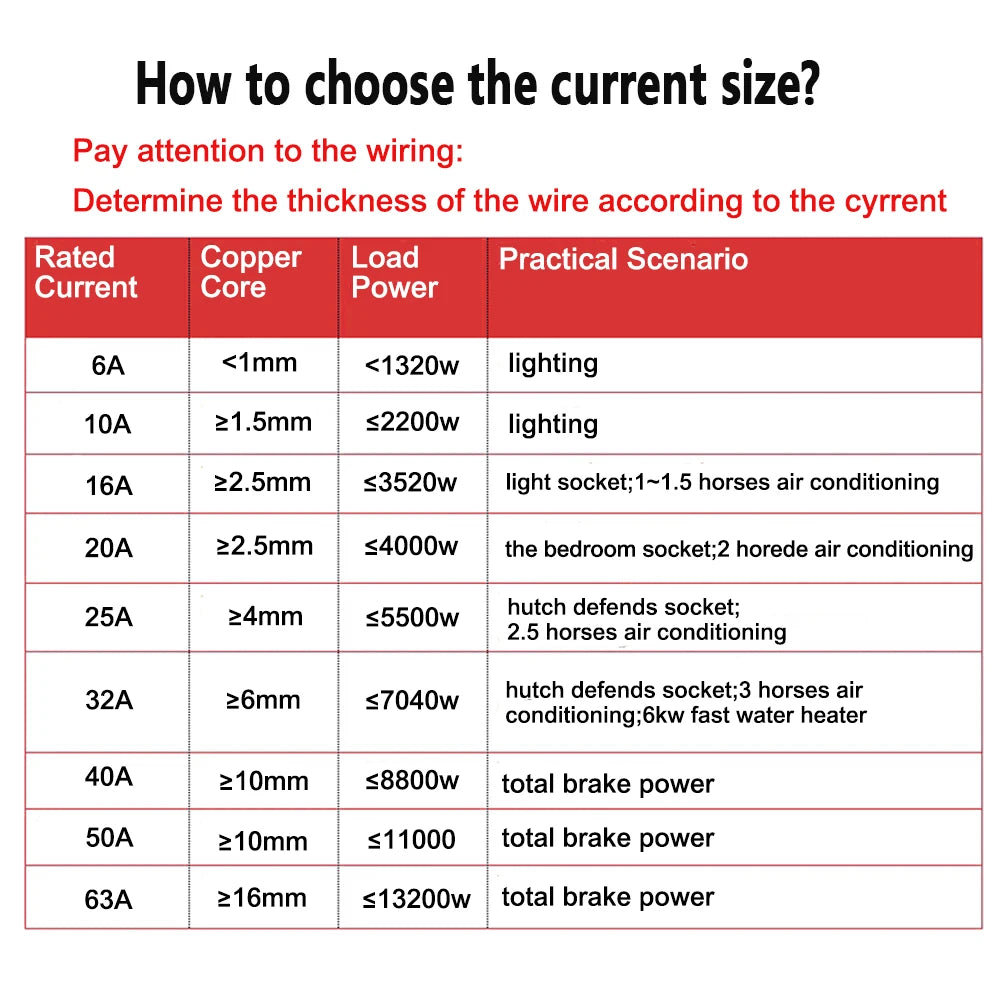 DC 1000V Solar Mini Circuit Breaker Overload Protection Switch 6A/10A/16A/20A/25A/32A/40A/50A/63A 2P DC1000V Photovoltaic MCB PV Beauty World Shop