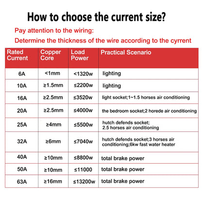 DC 1000V Solar Mini Circuit Breaker Overload Protection Switch 6A/10A/16A/20A/25A/32A/40A/50A/63A 2P DC1000V Photovoltaic MCB PV Beauty World Shop