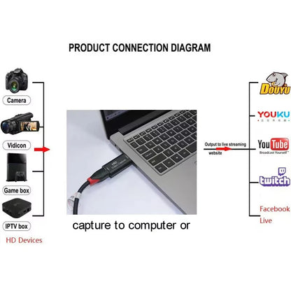 4K HDMI-Compatible Video Capture Card Streaming Board Capture USB 2.0 1080P Card Grabber Recorder Box for PS4 Game DVD Camera Beauty World Shop