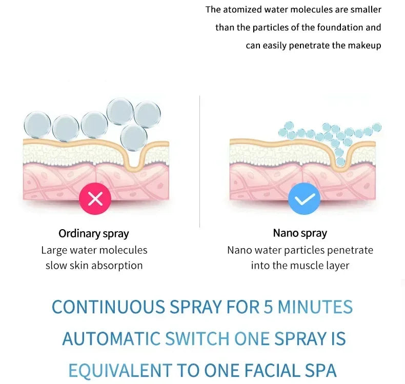 Mini Portable Humidifier Nano Mister Facial Steamer Device Beauty Spray Hydrating Apparatus Cold Spray Apparatus Rechargeable Beauty World Shop