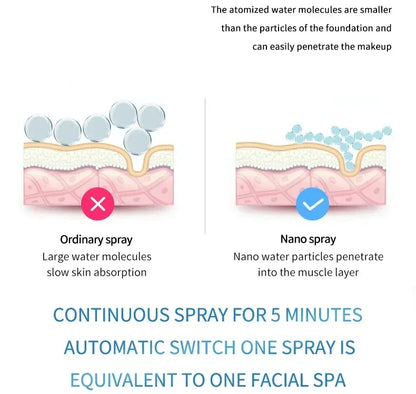 Mini Portable Humidifier Nano Mister Facial Steamer Device Beauty Spray Hydrating Apparatus Cold Spray Apparatus Rechargeable Beauty World Shop