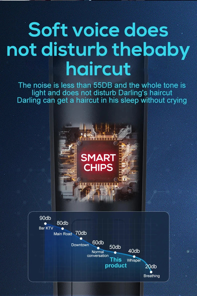 Design of adjustable cutter head with USB charging for electric hair clipper hair and beard trimming Beauty World Shop
