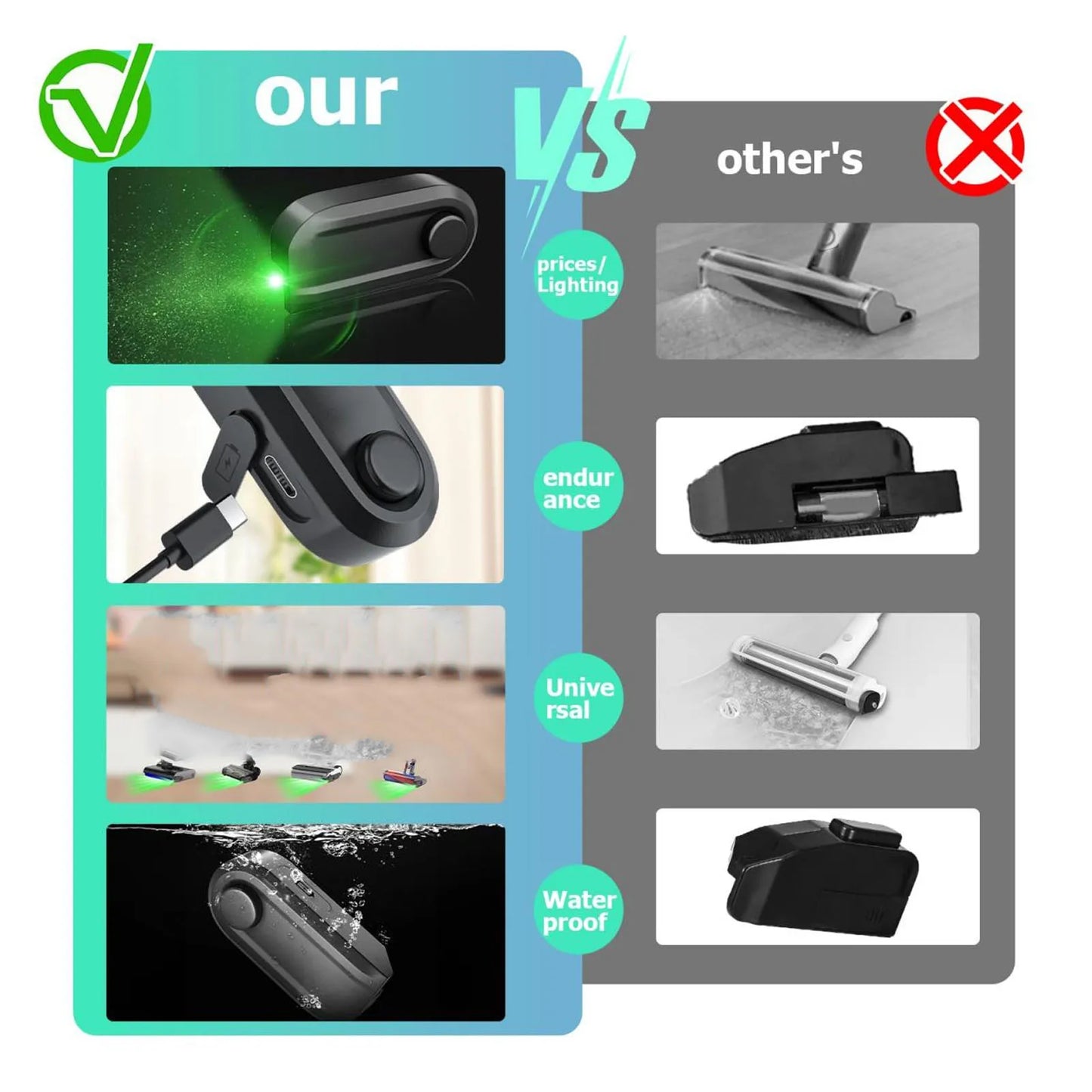 Vacuum Cleaner LED Dust Display Lamp Waterproof Green Laser Light Vacuum Parts Beauty World Shop