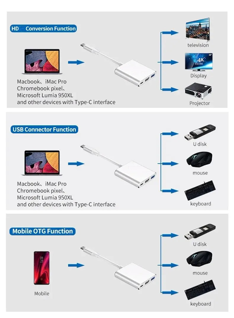 3 In 1 Usb-C Usb Hub Male To Female Hdmi-Compatible 4k Usb 3.1 Type-C To Usb 3.0 Charging Adapter For Macbook Air 12 Converter Beauty World Shop