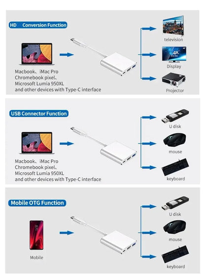 3 In 1 Usb-C Usb Hub Male To Female Hdmi-Compatible 4k Usb 3.1 Type-C To Usb 3.0 Charging Adapter For Macbook Air 12 Converter Beauty World Shop