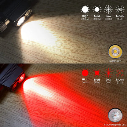 H25LR LED 90 High CRI Rechargeable Headlamp Powerful Lightweight Head Flashlight with Bright White Light  660nm Deep Red Torch Beauty Fashion