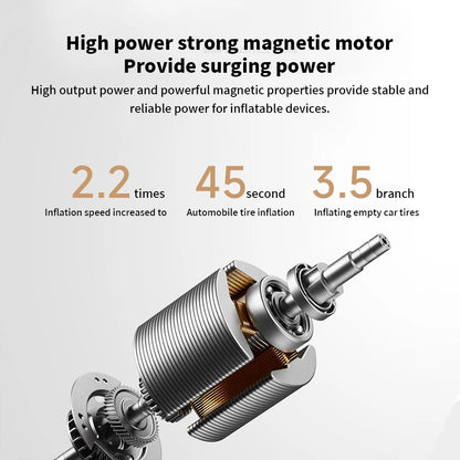 New MIJIA Air Pump 2 Pro Portable Electric Air Compressor Mi Inflatable Treasure 150psi High Pressure Motorcycle Car Soccer Beauty World Shop