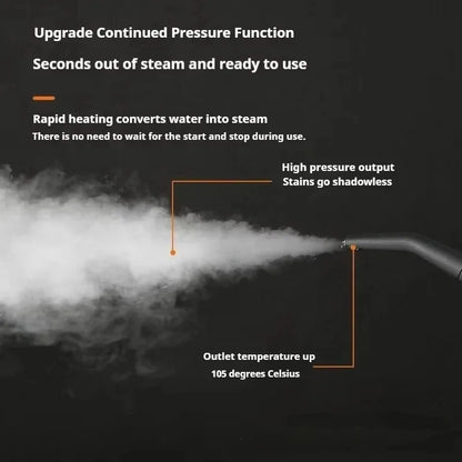 Steam Cleaner High Temperature Sterilization Air Conditioning Kitchen Hood Home /Car Steaming Cleaner 220V EU Plug Beauty World Shop