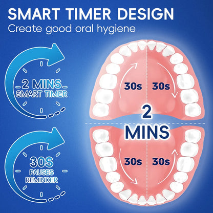 Intelligent Rotating Electric Toothbrush, Rechargeable Rotary Toothbrush Compatible with Oral B Replacement Electric Brush Heads Beauty World Shop