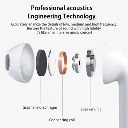 TWS Bluetooth Earphones Wireless Bluetooth Headset Noise Cancelling Earbuds with Mic Pro Wireless Headphones for IPhone Beauty Fashion